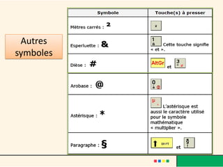 Autres
symboles
 