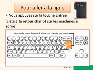 Pour aller à la ligne
• Vous appuyez sur la touche Entrée
(c’était le retour chariot sur les machines à
écrire)
 