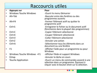 Raccourcis utiles
•   Appuyez sur                  Pour
•   Windows Touche Windows       -Ouvrir le menu Démarrer
•   Alt+Tab                      -Basculer entre des fenêtres ou des
                                 programmes ouverts
•   Alt+F4                       -Fermer l’élément actif ou quitter le
                                 programme actif
•   Ctrl+S                       -Enregistrer le fichier ou le document actif
                                 (fonctionne dans la plupart des programmes)
•   Ctrl+C                       -Copier l’élément sélectionné
•   Ctrl+X                       -Couper l’élément sélectionné
•   Ctrl+V                       -Coller l’élément sélectionné
•   Ctrl+Z                       -Annuler une action
•   Ctrl+A                       -Sélectionner tous les éléments dans un
                                 document ou une fenêtre
•   F1                           -Afficher l’aide pour un programme ou pour
                                 Windows
•   Windows Touche Windows +F1   -Afficher l’Aide et support Windows
•   Échap                        -Annuler la tâche en cours
•   Touche Application           -Ouvrir un menu de commandes associé à une
                                 sélection dans un programme. Équivaut à
                                 cliquer avec le bouton droit sur la sélection.
 