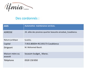 Des cordonnés :
AMS Automotive maintenance services.
ADRESSE 24. allée des pivoines-quartier beausite-ainsebaà_Casablanca.
Nature juridique S.A.R.L
Capital 7.953.800DH-RC193173 Casablanca
Dirigeant M. Mohamed Bassit.
Maison-mère ou
associé
locasom budget_ Maroc.
Téléphone 0520 150 850
 