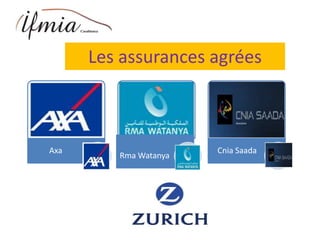 Les assurances agrées
Axa
Rma Watanya
Cnia Saada
 