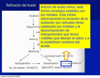Refinación del Aceite   Adición de acido cítrico, este
                              forma complejos estables con
                              los metales. Este inhibe
                              efectivamente la iniciación de la
                              oxidación por radicales libres
                              catalizada por metales y la
                              descomposición de
                              hidroperóxidos que forma
                              volátiles que afectan al sabor y a
                              la estabilidad oxidativa del
                              aceite




jueves 9 de julio de 2009
 
