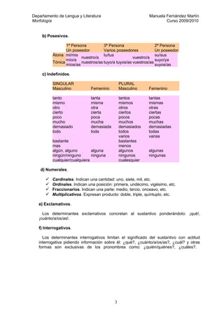Departamento de Lengua y Literatura                          Manuela Fernández Martín
Morfología                                                           Curso 2009/2010


     b) Posesivos.

                 1ª Persona          3ª Persona                  2ª Persona
                 Un poseedor         Varios poseedores           Un poseedor
          Átona mi/mis               tu/tus                      su/sus
                         nuestro/a                   vuestro/a
                 mío/a                                           suyo/ya
          Tónica         nuestros/as tuyo/a tuyos/as vuestros/as
                 míos/as                                         suyos/as

     c) Indefinidos.

          SINGULAR                             PLURAL
          Masculino           Femenino         Masculino     Femenino

          tanto               tanta            tantos        tantas
          mismo               misma            mismos        mismas
          otro                otra             otros         otras
          cierto              cierta           ciertos       ciertas
          poco                poca             pocos         pocas
          mucho               mucha            muchos        muchas
          demasiado           demasiada        demasiados    demasiadas
          todo                toda             todos         todas
                                               varios        varias
          bastante                             bastantes
          mas                                  menos
          algún, alguno        alguna          algunos       algunas
          ningún/ninguno       ninguna         ningunos      ningunas
          cualquier/cualquiera                 cualesquier

    d) Numerales.

         Cardinales. Indican una cantidad: uno, siete, mil, etc.
         Ordinales. Indican una posición: primera, undécimo, vigésimo, etc.
         Fraccionarios. Indican una parte: medio, tercio, onceavo, etc.
         Multiplicativos. Expresan producto: doble, triple, quíntuplo, etc.

   e) Exclamativos.

     Los determinantes exclamativos concretan al sustantivo ponderándolo: ¡qué!,
   ¡cuánto/a/os/as!.

   f) Interrogativos.

     Los determinantes interrogativos limitan el significado del sustantivo con actitud
   interrogativa pidiendo información sobre él: ¿qué?, ¿cuánto/a/os/as?, ¿cuál? y otras
   formas son exclusivas de los pronombres como: ¿quién/quiénes?, ¿cuáles?.




                                           3
 