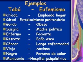 Ejemplos
Tabú – Eufemismo
Críada - Empleada hogar
Cárcel -Establecimiento penitenciario
Gordo - Obeso
Suegra - Madre política
Enfermo - Paciente
Retrete - Baño aseo
Cáncer - Larga enfermedad
Viejo - Anciano
Negro - Persona de color
Manicomio -Hospital psiquiátrico