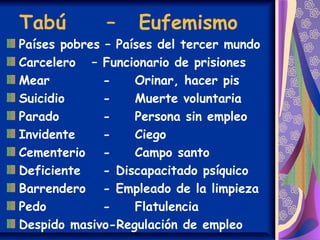 Tabú – Eufemismo
Países pobres – Países del tercer mundo
Carcelero – Funcionario de prisiones
Mear - Orinar, hacer pis
Suicidio - Muerte voluntaria
Parado - Persona sin empleo
Invidente - Ciego
Cementerio - Campo santo
Deficiente - Discapacitado psíquico
Barrendero - Empleado de la limpieza
Pedo - Flatulencia
Despido masivo-Regulación de empleo