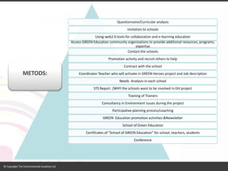 Questionnaire/Curricular analysis 
Invitation to schools 
Usingweb2.0 toolsfor collaborationande-learningeducation 
Access GREEN Educationcommunityorganizationstoprovideadditionalresources, programs, expertise 
Contact the schools 
Promotionactivityandrecruitotherstohelp 
Contract with the school 
Coordinator Teacher who will activate in GREEN Heroes project and Job description 
Needs Analysis-in each school 
STS Report /WHY the schools want to be involved in GH project 
Training of Trainers 
Consultancyin Environmentissuesduringtheproject 
Participative planning process/coaching 
GREEN Education promotion activities &Newsletter 
School of Green Education 
Certificatesof “SchoolofGREEN Education” for school, teachers, students 
Conference 
METODS:  
