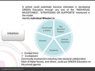 AschoolcouldpotentiallybecomeinterestedindevelopingGREENEducationthroughanyoneofthe“INDIVIDUALMILESTONES”,“STRATEGIESORSUPPORTS”mentionedinthemodel. 
IdentifyIndividualMilestones: 
. 
STRATEGY: 
KeyDecisionMakers 
School- Teachers 
Students 
Parents 
CommunityActors 
Contact them 
Involvement 
Communityinvolvementincludinginter-sectorial collaboration 
Each of these factors, and others, could put GREEN Education on the school agenda  