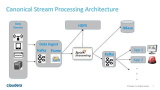 Spark Streaming & Kafka-The Future of Stream Processing | PPTX