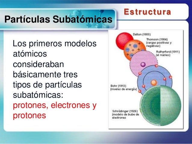 Las partículas
