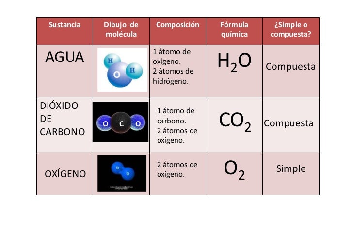 Las partículas que forman la materia