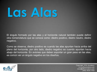 El ángulo formado por las alas y el horizonte natural también puede definir otra nomenclatura que se conoce como: diedro positivo, diedro neutro, diedro negativo. 
Como se observa, diedro positivo es cuando las alas apuntan hacia arriba del plano del horizonte, por otro lado, diedro negativo es cuando apuntan hacia abajo del horizonte. En aviones que deben soportar un gran peso en las alas, es común ver un ángulo negativo en los diseños. Las Alas  