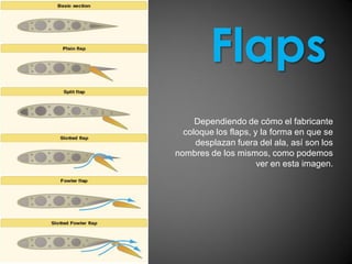 Dependiendo de cómo el fabricante coloque los flaps, y la forma en que se desplazan fuera del ala, así son los nombres de los mismos, como podemos ver en esta imagen. Flaps  