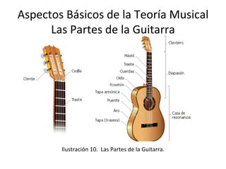 Aspectos Básicos de la Teoría Musical Las Partes de la Guitarra ,[object Object]