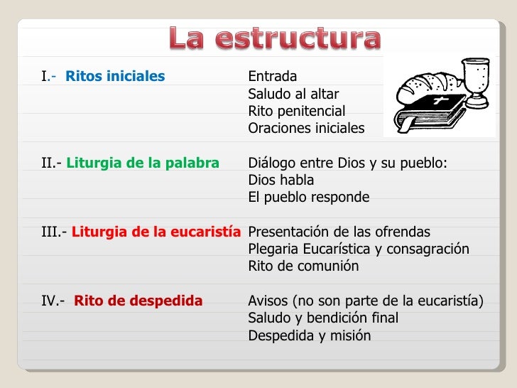 Las partes de la misa