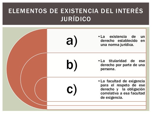 Las partes en el Juicio de Amparo