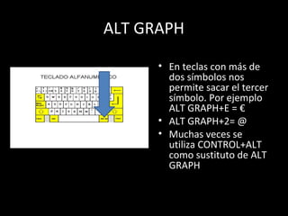 ALT GRAPH

      • En teclas con más de
        dos símbolos nos
        permite sacar el tercer
        símbolo. Por ejemplo
        ALT GRAPH+E = €
      • ALT GRAPH+2= @
      • Muchas veces se
        utiliza CONTROL+ALT
        como sustituto de ALT
        GRAPH
 