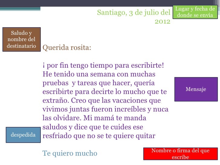 Las Partes de una Carta