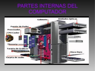 PARTES INTERNAS DEL
COMPUTADOR
 