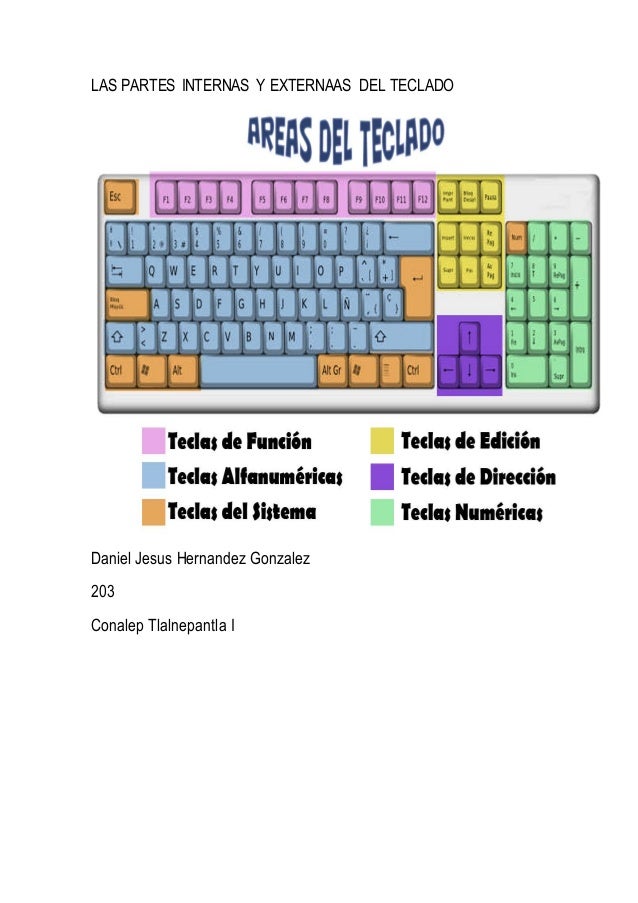Las partes internas y externaas del teclado