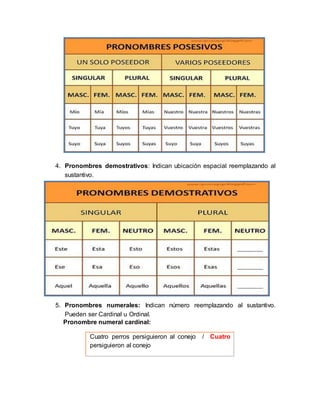 Las partes variables de la oracion | DOCX