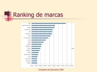 Ranking de marcas 