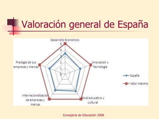 Valoración general de España 