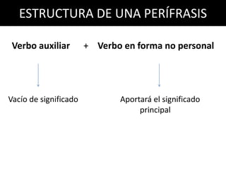 ESTRUCTURA DE UNA PERÍFRASIS

 Verbo auxiliar        + Verbo en forma no personal




Vacío de significado          Aportará el significado
                                   principal
 