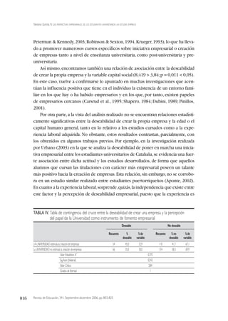 Revista de Educación, 341. Septiembre-diciembre 2006, pp. 803-825
Toledano Garrido, N. LAS PERSPECTIVAS EMPRESARIALES DE LOS ESTUDIANTES UNIVERSITARIOS: UN ESTUDIO EMPÍRICO
816
Peterman & Kennedy,2003;Robinson & Sexton,1994,Krueger,1993),lo que ha lleva-
do a promover numerosos cursos específicos sobre iniciativa empresarial o creación
de empresas tanto a nivel de enseñanza universitaria, como post-universitaria y pre-
universitaria.
Así mismo,encontramos también una relación de asociación entre la deseabilidad
de crear la propia empresa y la variable capital social (8,419 > 3,84;p = 0,011 < 0,05).
En este caso, vuelve a confirmarse lo apuntado en muchas investigaciones que acen-
túan la influencia positiva que tiene en el individuo la existencia de un entorno fami-
liar en los que hay o ha habido empresarios y en los que, por tanto, existen papeles
de empresarios cercanos (Carsrud et al., 1995; Shapero, 1984; Dubini, 1989; Pinillos,
2001).
Por otra parte,a la vista del análisis realizado no se encuentran relaciones estadísti-
camente significativas entre la deseabilidad de crear la propia empresa y la edad o el
capital humano general, tanto en lo relativo a los estudios cursados como a la expe-
riencia laboral adquirida. No obstante, estos resultados contrastan, parcialmente, con
los obtenidos en algunos trabajos previos. Por ejemplo, en la investigación realizada
por Urbano (2003) en la que se analiza la deseabilidad de poner en marcha una inicia-
tiva empresarial entre los estudiantes universitarios de Cataluña,se evidencia una fuer-
te asociación entre dicha actitud y los estudios desarrollados, de forma que aquellos
alumnos que cursan las titulaciones con carácter más empresarial poseen un talante
más positivo hacia la creación de empresas.Esta relación,sin embargo,no se corrobo-
ra en un estudio similar realizado entre estudiantes puertorriqueños (Aponte, 2002).
En cuanto a la experiencia laboral,sorprende,quizás,la independencia que existe entre
este factor y la percepción de deseabilidad empresarial, puesto que la experiencia es
TABLA IV. Tabla de contingencia del cruce entre la deseabilidad de crear una empresa y la percepción
del papel de la Universidad como instrumento de fomento empresarial
Deseable No deseable
Recuento % % de Recuento % no % de
deseable variable deseable variable
LA UNIVERSIDAD estimula la creación de empresas 54 45,0 32,9 110 41,7 67,1
La UNIVERSIDAD no estimula la creación de empresas 66 55,0 30,0 154 58,3 69,9
Valor Estadístico X
2
0,375
Sig.Asint (bilateral) 0,542
Valor Crítico 3,84
Grados de libertad 1
 