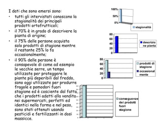I dati che sono emersi sono: tutti gli intervistati conoscono la stagionalità dei principali prodotti ortofrutticoli; il 70% è in grado di descrivere la pianta di origine; il 75% delle persone acquista solo prodotti di stagione mentre il restante 25% lo fa occasionalmente; il 90% delle persone è consapevole di come ad esempio le vecchie serre, un tempo utilizzate per proteggere le piante più deperibili dal freddo, sono oggi utilizzate per produrre fragole e pomodori fuori stagione ed è cosciente dal fatto che i prodotti adatti alla vendita nei supermercati, perfetti ed identici nella forma e nel peso, sono stati ottenuti usando pesticidi e fertilizzanti in dosi massicce.  