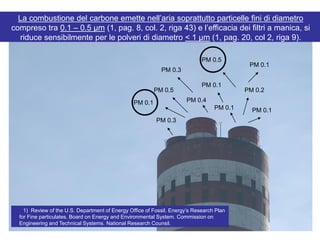 1) Review of the U.S. Department of Energy Office of Fossil. Energy‟s Research Plan
for Fine particulates. Board on Energy and Environmental System. Commission on
Engineering and Technical Systems. National Research Counsil.
La combustione del carbone emette nell‟aria soprattutto particelle fini di diametro
compreso tra 0.1 – 0.5 μm (1, pag. 8, col. 2, riga 43) e l‟efficacia dei filtri a manica, si
riduce sensibilmente per le polveri di diametro < 1 μm (1, pag. 20, col 2, riga 9).
PM 0.4
PM 0.1
PM 0.3
PM 0.5
PM 0.1
PM 0.1
PM 0.1
PM 0.2
PM 0.3
PM 0.5
PM 0.1
 