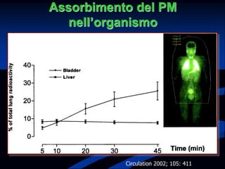 Assorbimento del PM
nell’organismo
Circulation 2002; 105: 411
 