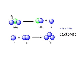 OZONO
 