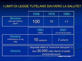 I LIMITI DI LEGGE TUTELANO DAVVERO LA SALUTE?
1946 1978 1994
Benzene
parti per milione
(ppm)
100 10 0.3
1991
(OMS)
2001
(Comunità Europea)
Diossine
miliardesimo di mg
(pg)
10 pg/kg/die 2 pg/kg/die
Atrazina
Segnalati effetti di “endocrine disruption” a
dosi 30.000 volte inferiori di quelle
considerate sicure
(Hayes T.B., 2002)
 