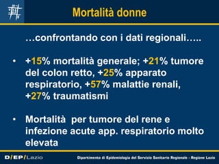 Mortalità donne
…confrontando con i dati regionali…..
• +15% mortalità generale; +21% tumore
del colon retto, +25% apparato
respiratorio, +57% malattie renali,
+27% traumatismi
• Mortalità per tumore del rene e
infezione acute app. respiratorio molto
elevata
 