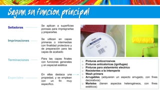Segun su funcion principal
Selladoras

Imprimaciones

Terminaciones

Especiales

Se aplican a superficies
porosas para impregnarlas
y prepararlas
Se utilizan en capas
primeras o intermedias
con finalidad protectora y
de preparación para las
capas de acabado
Para las capas finales
con funciones generales
y en especial estética

En ellas destaca una
propiedad, y se emplean
con
un
fin
muy
especifico.

Pinturas anticorrosivas
Pinturas anticaloricas (ignifugas)
Pinturas para aislamiento electrico
Resistentes a la intemperie
Wash primers
Arrugables (adquieren un aspecto arrugado, con fines
decorativos)
o Marteles (tienen aspectos heterogéneos, con fines
estéticos)
o
o
o
o
o
o

 