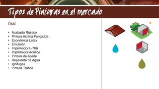 Tipos de Pinturas en el mercado
Otras
•
•
•
•
•
•
•
•
•
•

Acabado Rústico
Pintura Acríica Fungicida
Económica Latex
Emulsión
Imprimador L-706
Imprimador Acrílico
Pintura de Aceite
Repelente de Agua
Ignifugas
Pintura Trafico

 