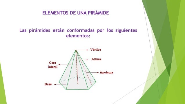Las piramides geometricas