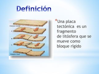 *Una placa
tectónica es un
fragmento
de litósfera que se
mueve como
bloque rígido
 