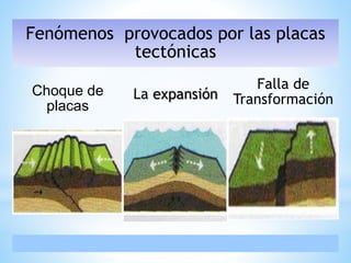 Fenómenos provocados por las placas
tectónicas
Choque de
placas
La expansión
Falla de
Transformación
 