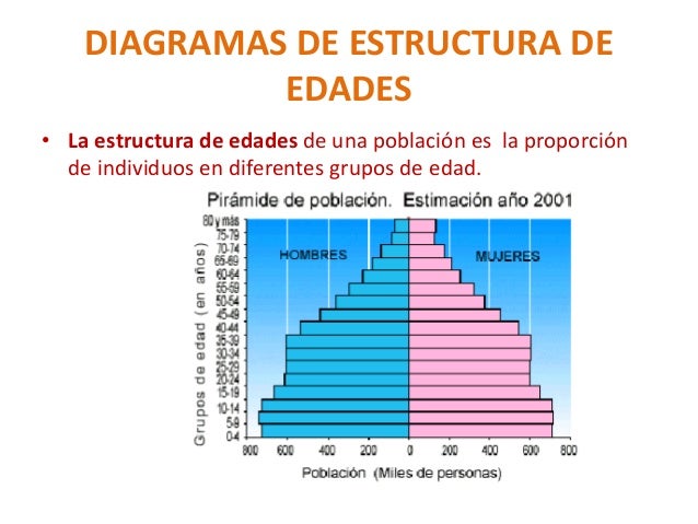 Las poblaciones humanas. Demografía