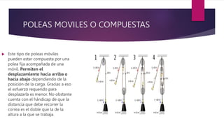 POLEAS MOVILES O COMPUESTAS
 Este tipo de poleas móviles
pueden estar compuesta por una
polea fija acompañada de una
móvil. Permiten el
desplazamiento hacia arriba o
hacia abajo dependiendo de la
posición de la carga. Gracias a eso
el esfuerzo requerido para
desplazarla es menor. No obstante
cuenta con el hándicap de que la
distancia que debe recorrer la
correa es el doble que la de la
altura a la que se trabaja.
 