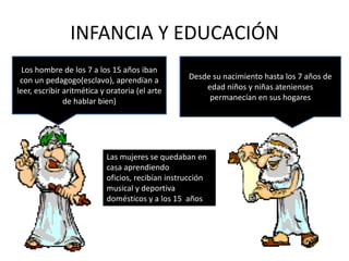 De los 20 a los 30 ocupaban cargos menores en la Administración públicaDesde los 30 podían participar en las grandes  decisiones que se tomaban en el ágoraLos hombres desde los 18 a los 30 prestaban el servicio militar