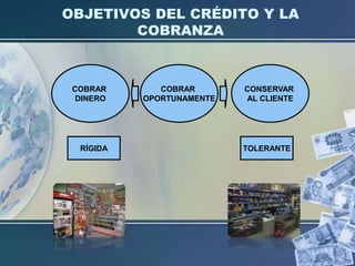 OBJETIVOS DEL CRÉDITO Y LA
COBRANZA

COBRAR
DINERO

RÍGIDA

COBRAR
OPORTUNAMENTE

CONSERVAR
AL CLIENTE

TOLERANTE

 