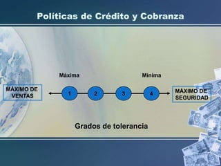 Políticas de Crédito y Cobranza

Máxima
MÁXIMO DE
VENTAS

1

Mínima

2

3

Grados de tolerancia

4

MÁXIMO DE
SEGURIDAD

 