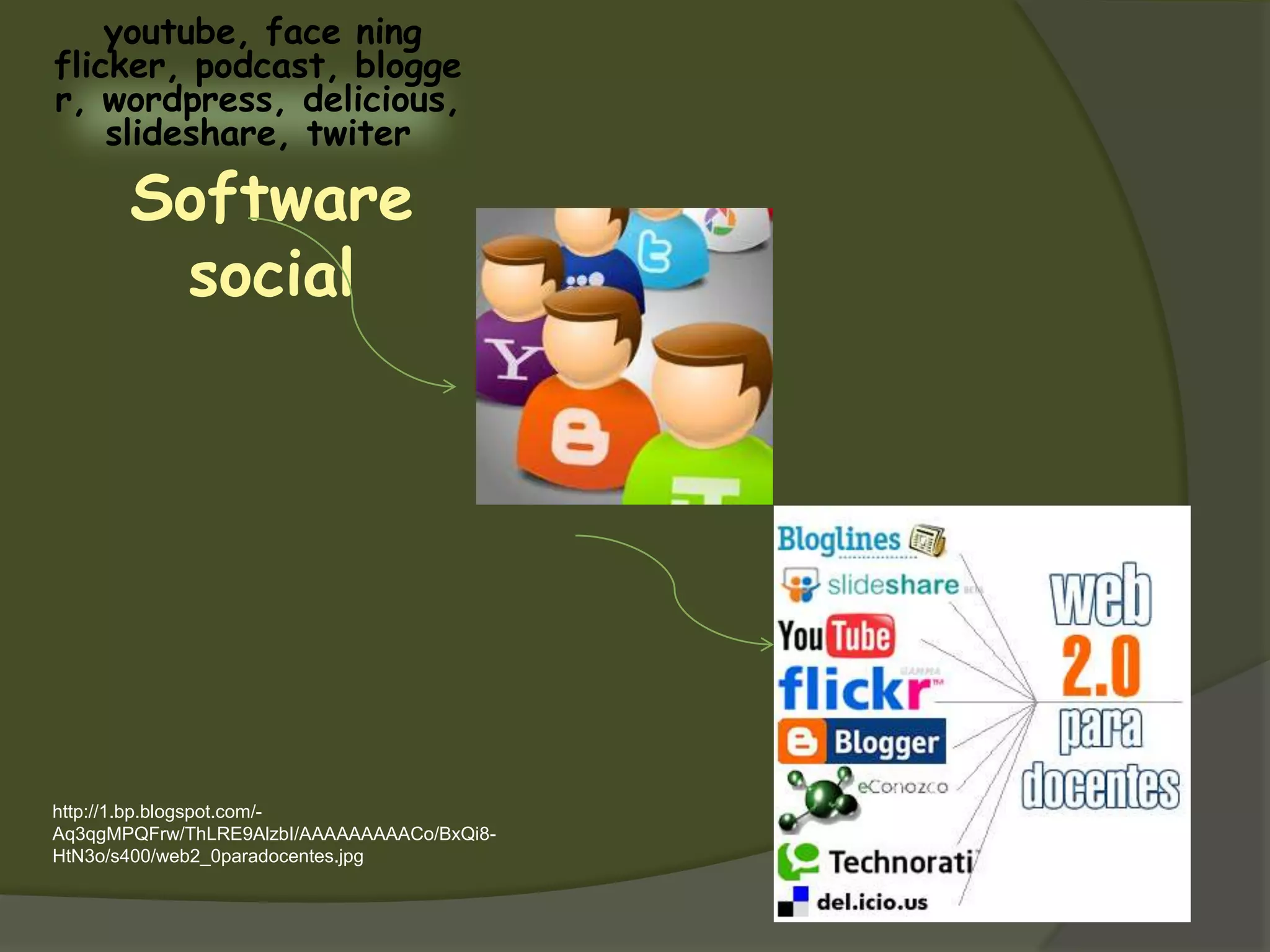 youtube, face ning
flicker, podcast, blogge
r, wordpress, delicious,
slideshare, twiter
Software
social
http://1.bp.blogspot.com/-
Aq3qgMPQFrw/ThLRE9AlzbI/AAAAAAAAACo/BxQi8-
HtN3o/s400/web2_0paradocentes.jpg
