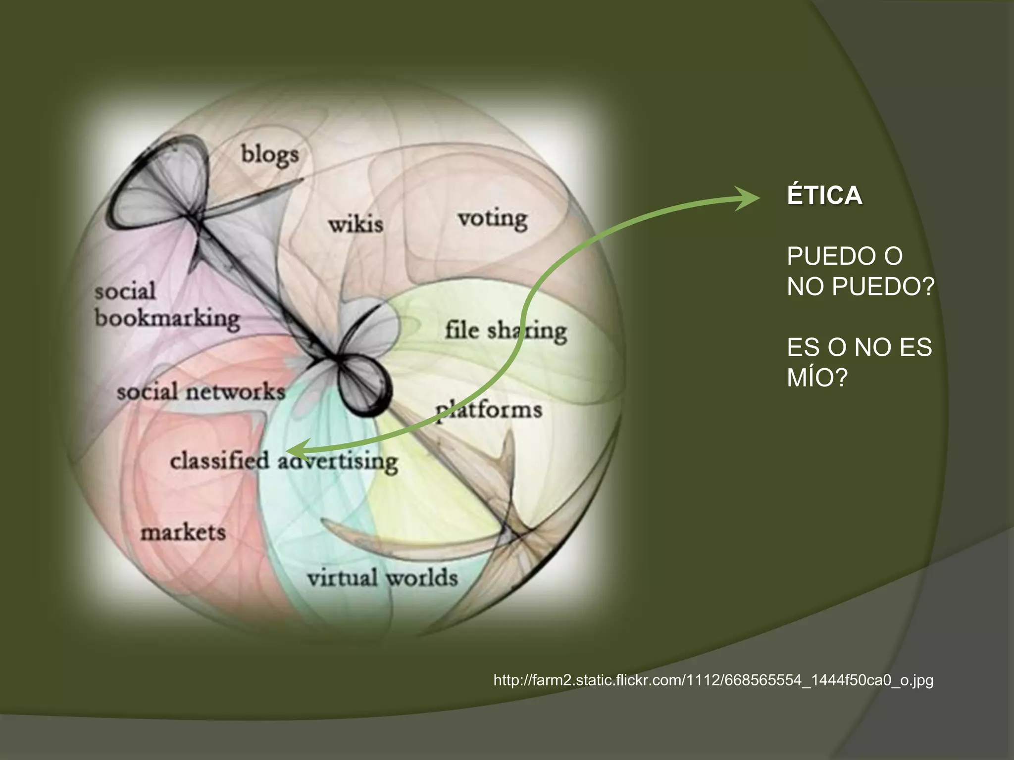 ÉTICA
PUEDO O
NO PUEDO?
ES O NO ES
MÍO?
http://farm2.static.flickr.com/1112/668565554_1444f50ca0_o.jpg