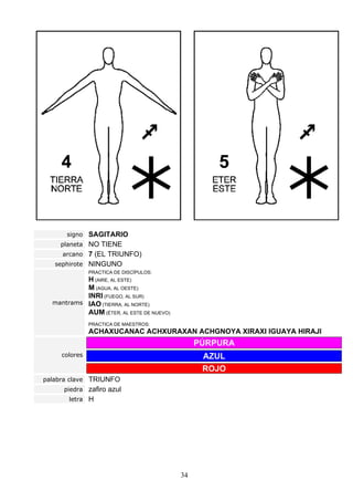 signo SAGITARIO
    planeta NO TIENE
     arcano 7 (EL TRIUNFO)
   sephirote NINGUNO
               PRACTICA DE DISCÍPULOS:
           H (AIRE, AL ESTE)
           M (AGUA, AL OESTE)
           INRI (FUEGO, AL SUR)
  mantrams IAO (TIERRA, AL NORTE)
           AUM (ÉTER, AL ESTE DE NUEVO)
               PRACTICA DE MAESTROS:
               ACHAXUCANAC ACHXURAXAN ACHGNOYA XIRAXI IGUAYA HIRAJI
                                               PÚRPURA
     colores                                    AZUL
                                                ROJO
palabra clave TRIUNFO
     piedra zafiro azul
       letra H




                                          34
 