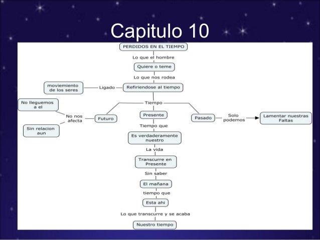 Las Preguntas De La Vida