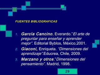 29
FUENTES BIBLIOGRAFICAS
1. García Cancino, Everardo.”El arte de
preguntar para enseñar y aprender
mejor”. Editorial Byblos, México,2001.
2. Giaconi, Enriqueta. “Dimensiones del
aprendizaje”.Educrea, Chile, 2009.
3. Marzano y otros.”Dimensiones del
pensamiento”. Madrid, 1998.
 