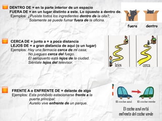 DENTRO DE = en la parte interior de un espacio
FUERA DE = en un lugar distinto a este. Lo opuesto a dentro de.
Ejemplos: ¿Pusiste todos los ingredientes dentro de la olla?;
Solamente se puede fumar fuera de la oficina.
fuera dentro
CERCA DE = junto a = a poca distancia
LEJOS DE = a gran distancia de aquí (o un lugar)
Ejemplos: Hay una farmacia cerca de mi casa;
No juegues cerca del fuego.
El aeropuerto está lejos de la ciudad.
Siéntate lejos del televisor.
FRENTE A o ENFRENTE DE = delante de algo
Ejemplos: Esta prohibido estacionarse frente a la
puerta principal;
Aurelio vive enfrente de un parque.
 